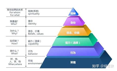 Top 7 lgbtq分别指什么？ 2022