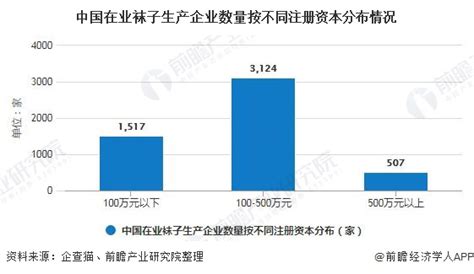 2019上半年中国织物制袜子出口量为7633百万双 同比增长2.4%_智研咨询