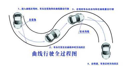 曲线行驶技巧详细图解|驾校中国