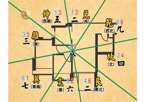 八宅图图片
