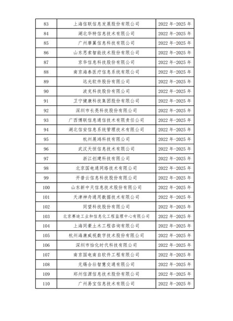 中国软件行业协会发布中国软件诚信示范企业名单-陕西省软件行业协会