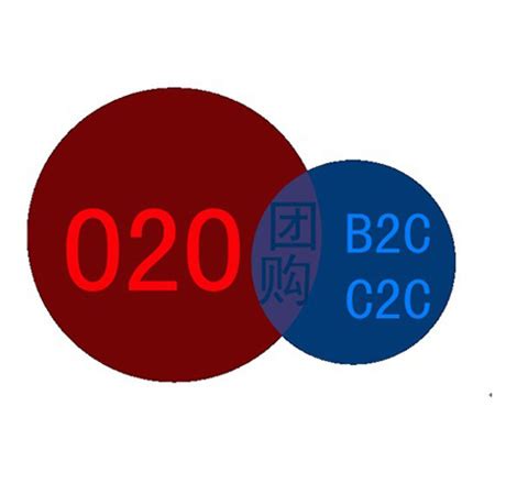 O2O平台网站-乾元坤和官网