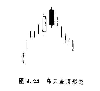 日本蜡烛图系列（4）— 反转形态之识别“吞没形态” - 知乎