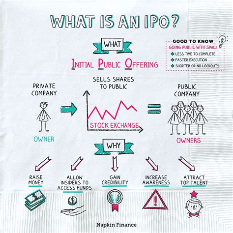 Initial Public Offering (IPO): Meaning, Benefits, and Allotment Process