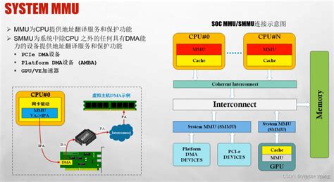 gpu虚拟化是什么意思(支持虚拟化的intelGPU型号) - GPU服务器知识 - 渲大师