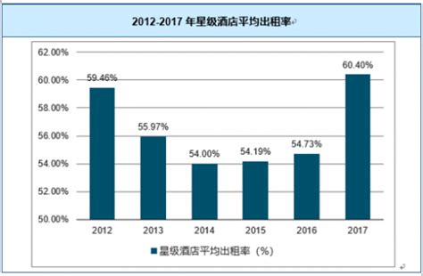 2017年中国酒店市场发展现状及行业发展趋势【图】_智研咨询