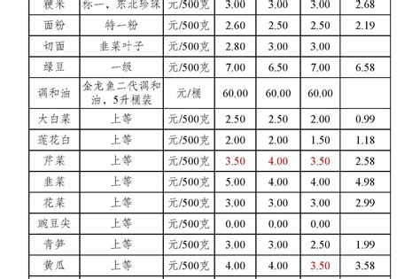蔬菜批发价格一览表_广州疏菜批发价格表 - 随意优惠券