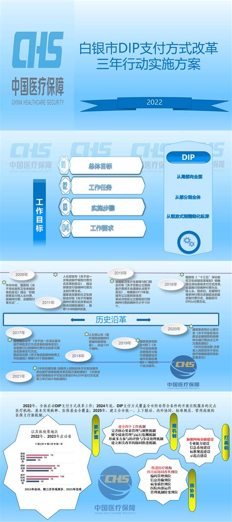 APP开发技术方案模板_app技术方案_洋葱ycy的博客-CSDN博客