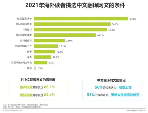 2020年中国网络文学行业市场现状及发展趋势分析_行业研究报告 - 前瞻网