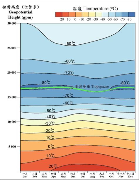 两张图,直观地了解海拔变化对大气压力的影响