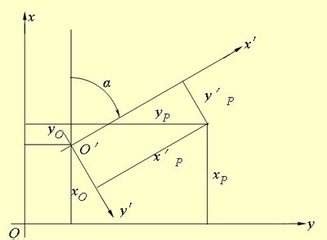 图中所示五边形各内角分别是： =95°， =130°， =65°， =128°， =122°，1-2边的坐标方位角为60°，计算其它各边的坐标 ...