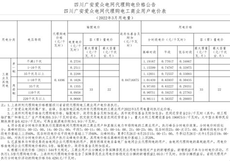 广安爱众电网代理购电工商业用户电价表（2022年3月）