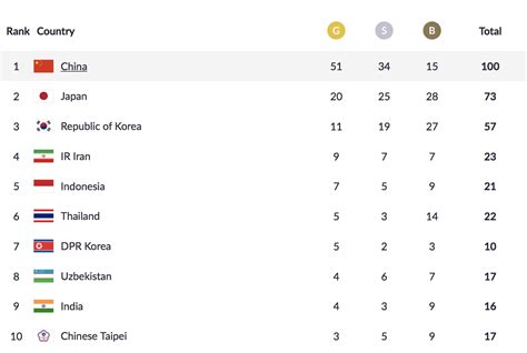 360体育-朝鲜放弃奥运会实在可惜！除了郑大世 朝鲜还有哪些运动名将？