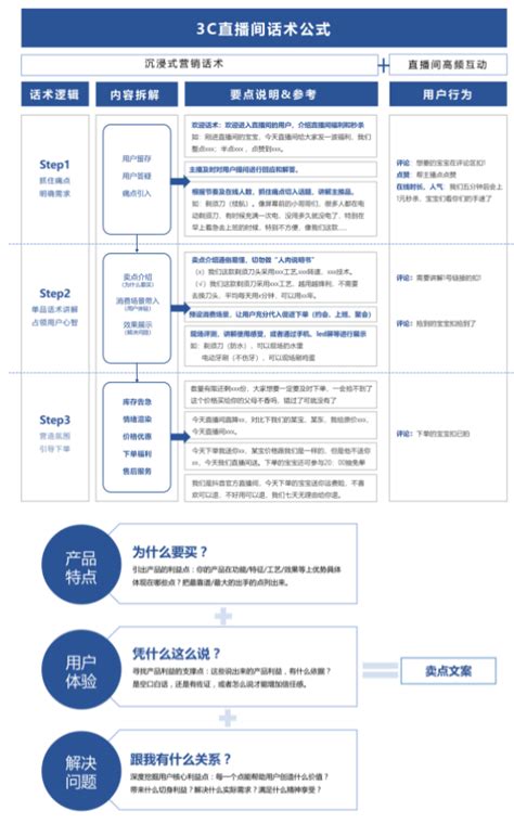 双12淘宝直播玩法大公开！这次多了几个新“操作” | CBNData