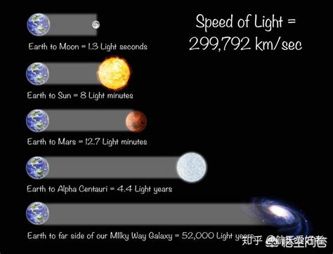 从太阳到地球的距离是多少光年？|秒差距|地球|尺度_新浪新闻