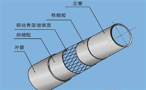 唐山优质钢丝网骨架聚乙烯pe复合管 pe钢丝网管 规格齐全 - 呈飞 - 九正建材网