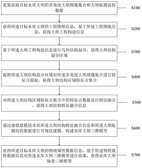 铜梁：市级重点项目同心桥中型水库建设提速推进