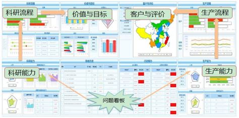 大数据分析项目实施方案_数据分析数据治理服务商-亿信华辰