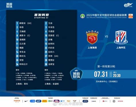 上海海港vs上海申花首发：奥斯卡PK莫雷诺，洛佩斯、约尼奇出战-直播吧zhibo8.cc