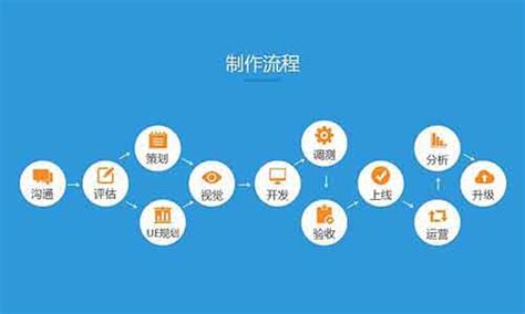 重庆APP开发-重庆小程序开发-重庆软件开发-重庆市步联科技有限公司