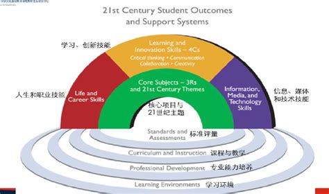 《中国学生发展核心素养》总体框架——2016年9月发布_六瓣花心智教育——超智能时代的多元心智统合发展