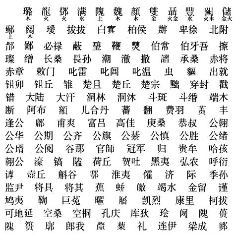 十八画 - 中华姓名词典 - 中国工具书网络出版总库