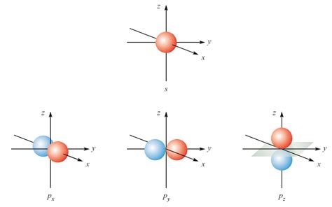 《现代物理有机化学》笔记 第一章（4）定性分子轨道理论2 - 知乎