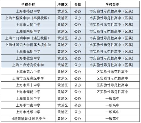 2021上海黄浦区重点高中学校排名，黄浦区高中梯队排名_上海爱智康