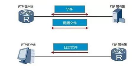 tftp工具，FTP采用双TCP连接方式 _ 【IIS7站长之家】