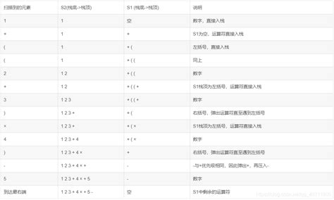 数据结构与算法——前缀、中缀、后缀表达式_前缀表达式-CSDN博客