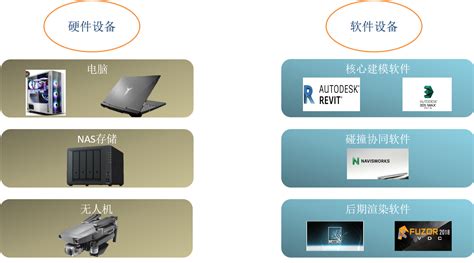 从基础软硬件兼容性谈桌面云的应用-中国信息化•中国信息协会
