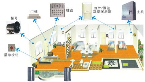 防盗报警系统 - 浙江铭盛科技有限公司