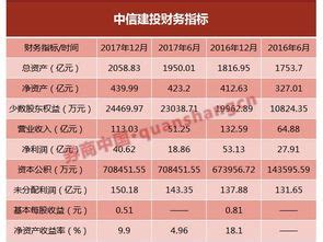 中国十大证券公司排名，中心排第一，第六是第一家中外合资企业_排行榜123网