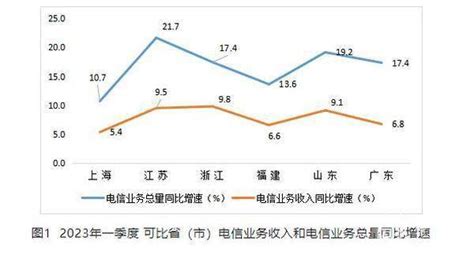 江苏5G在网用户、5G基站总数均居全国第二 - 讯石光通讯网