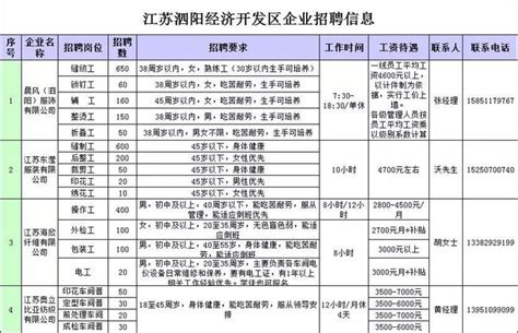 泗阳县2018年春季企业用工招聘信息