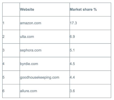 BloomReach：亚马逊成为美国人购物的首选搜索引擎网站 - 搜索技巧 - 中文搜索引擎指南网