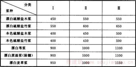 制浆造纸厂设计规范[附条文说明]GB51092-2015