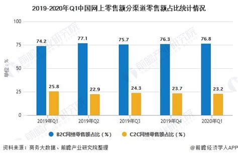 2022年1-4月中国零售行业市场规模数据统计_研究报告 - 前瞻产业研究院