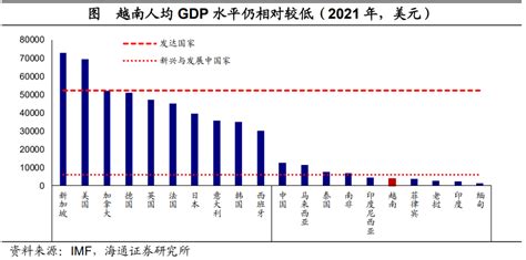 2010-2020年越南GDP、人均GDP、人均国民总收入及工业增加值统计_华经情报网_华经产业研究院