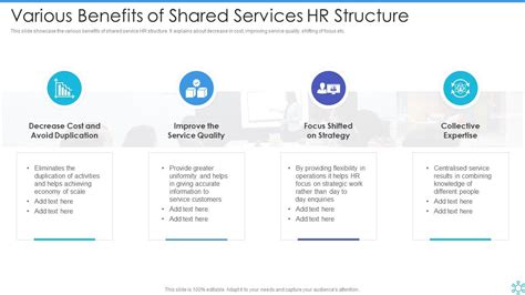 HR Shared Services PowerPoint and Google Slides Template - PPT Slides