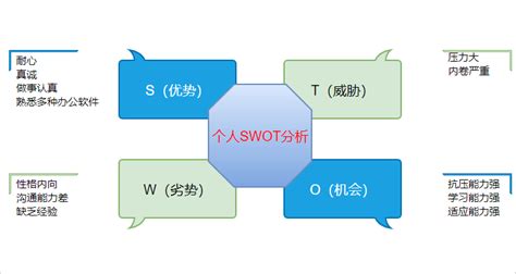 如何用Word制作swot分析图？swot分析图的制作教程 - 羽兔网