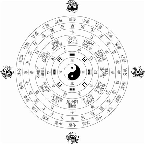 中国五行分布图图片