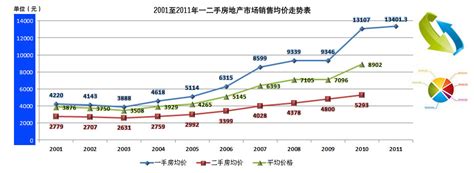 历年房价走势图_中国近20年楼价变化图_微信公众号文章