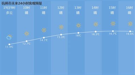看完最新杭州天气预报，网友惊了：不愧杭州，没一个能料到！
