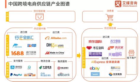 b2b电子商务网站都有哪些？国内b2b平台模式特点解析 - 拼客号