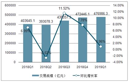 在线支付市场分析报告_2021-2027年中国在线支付市场研究与投资战略报告_中国产业研究报告网