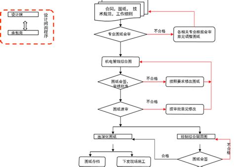公司档案－重庆华度机电有限公司