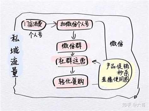 2020年解决实体门店流量之痛，就靠它 - 知乎