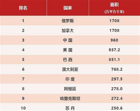 中国十大城市面积排名，中国十大城市面积排名前十名