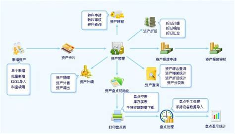 如何简化固定资产管理和盘点工作 - 条码系统 - 广州码拓信息科技有限公司